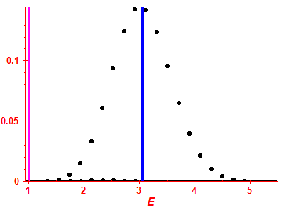 Strength function